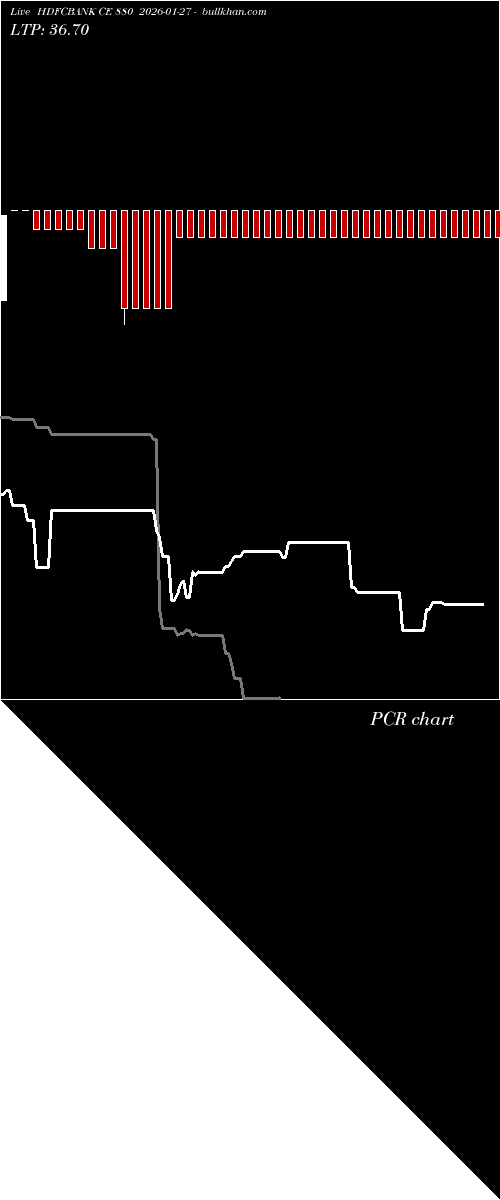  option chart HDFCBANK CE 880 2026-01-27 