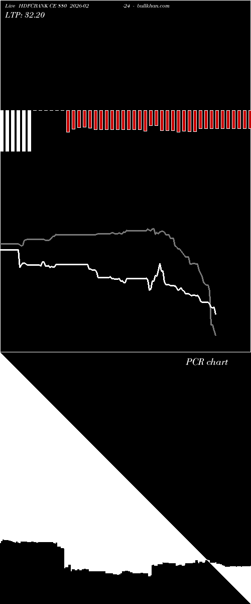  option chart HDFCBANK CE 880 2026-02-24 
