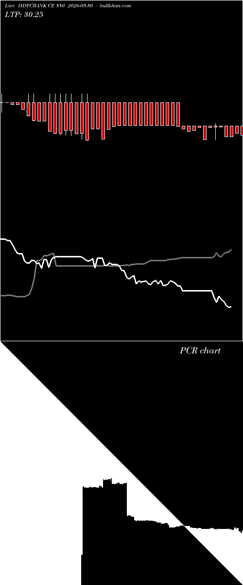  option chart HDFCBANK CE 880 2026-03-30 