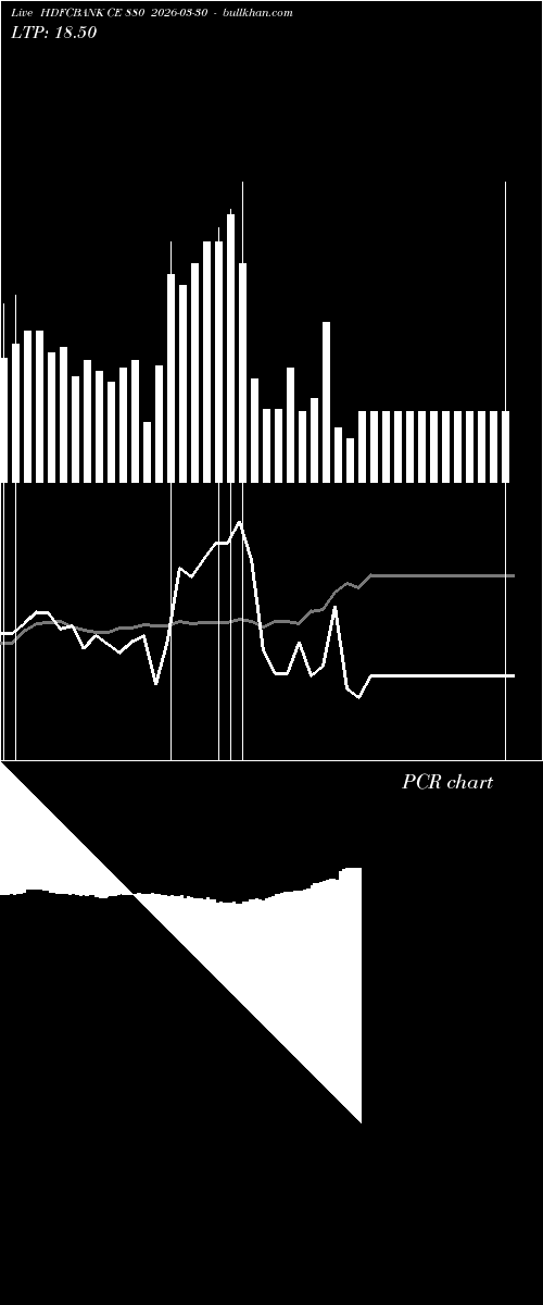  option chart HDFCBANK CE 880 2026-03-30 