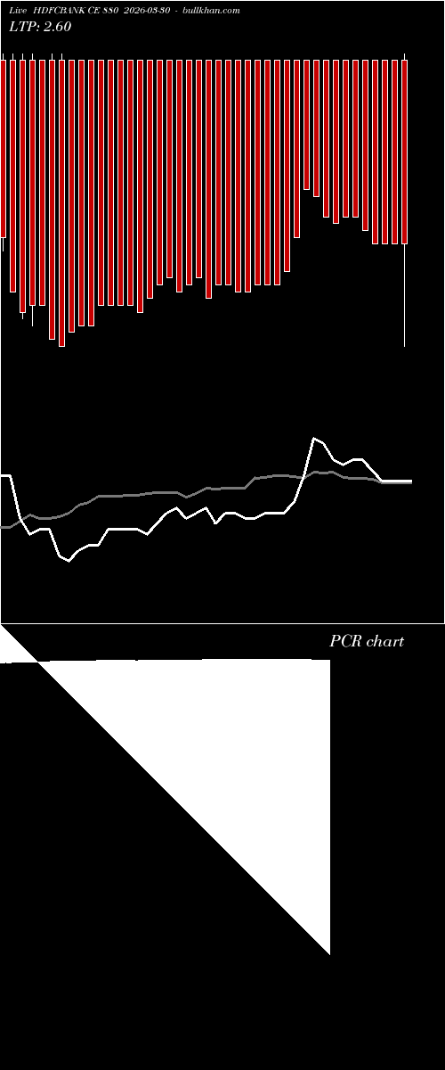  option chart HDFCBANK CE 880 2026-03-30 