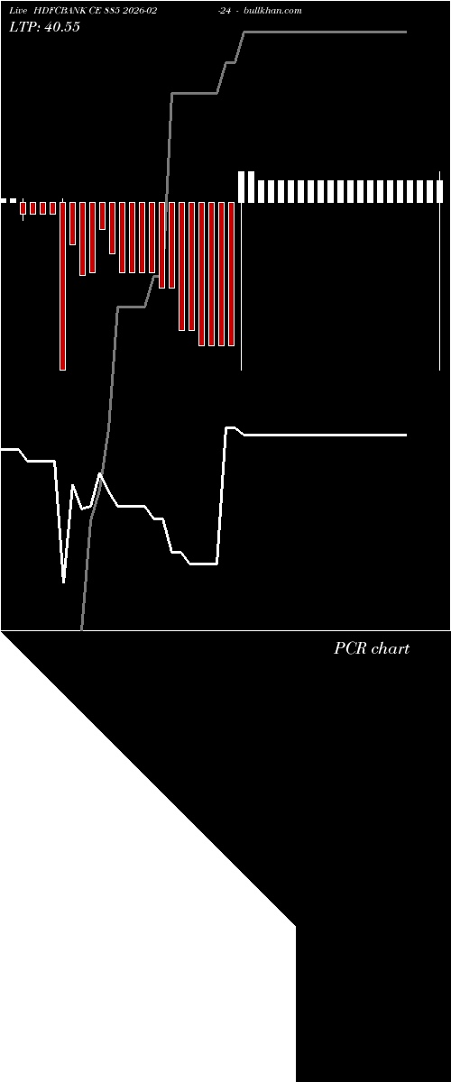  option chart HDFCBANK CE 885 2026-02-24 