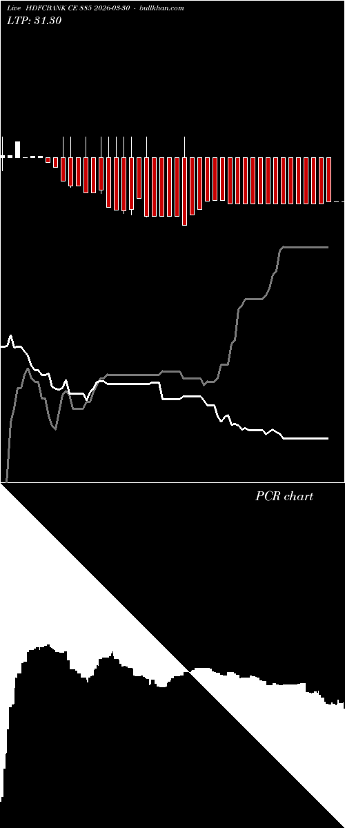 option chart HDFCBANK CE 885 2026-03-30 