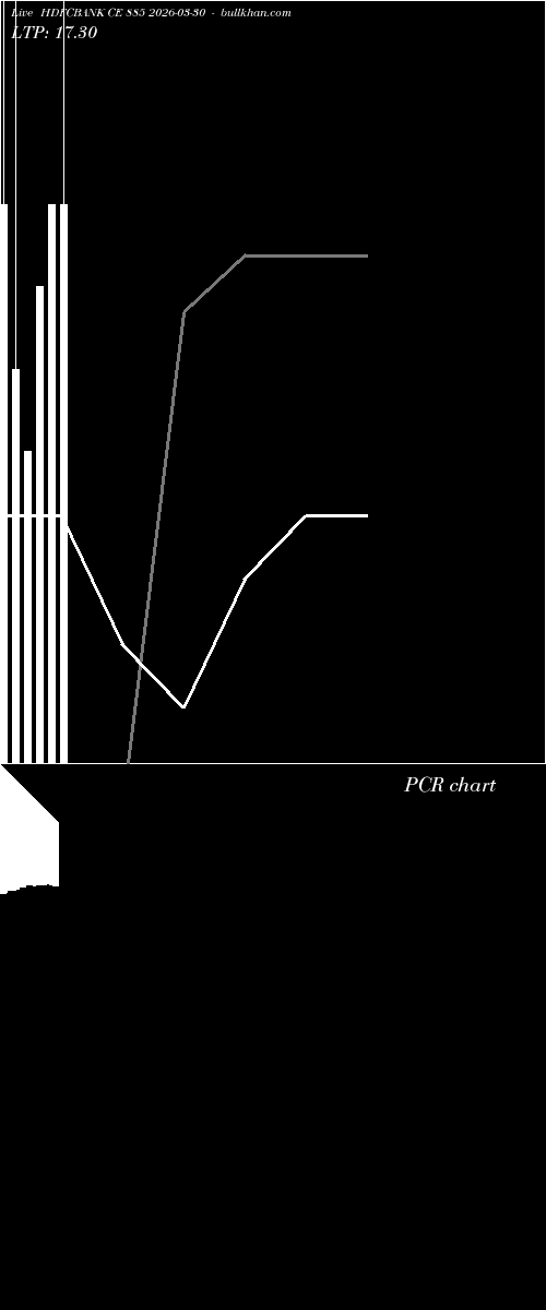  option chart HDFCBANK CE 885 2026-03-30 