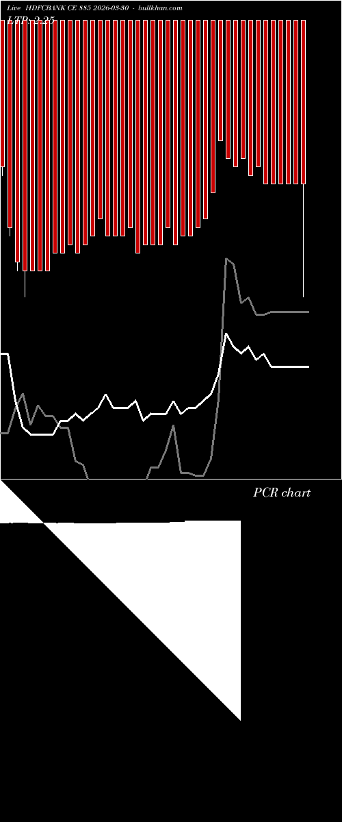  option chart HDFCBANK CE 885 2026-03-30 