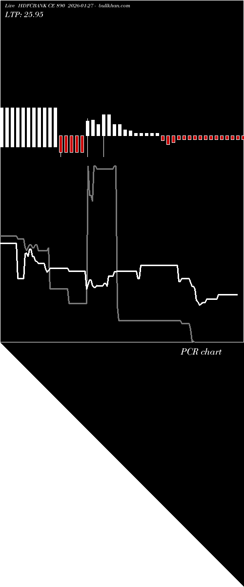  option chart HDFCBANK CE 890 2026-01-27 