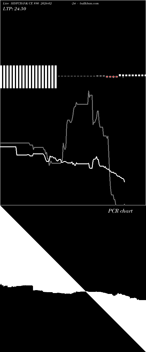  option chart HDFCBANK CE 890 2026-02-24 