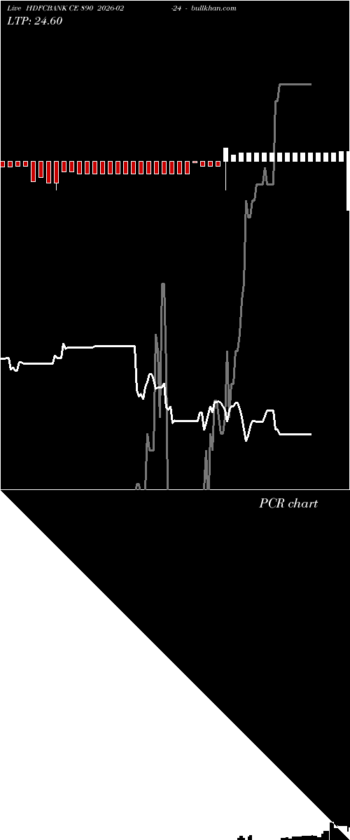 option chart HDFCBANK CE 890 2026-02-24 