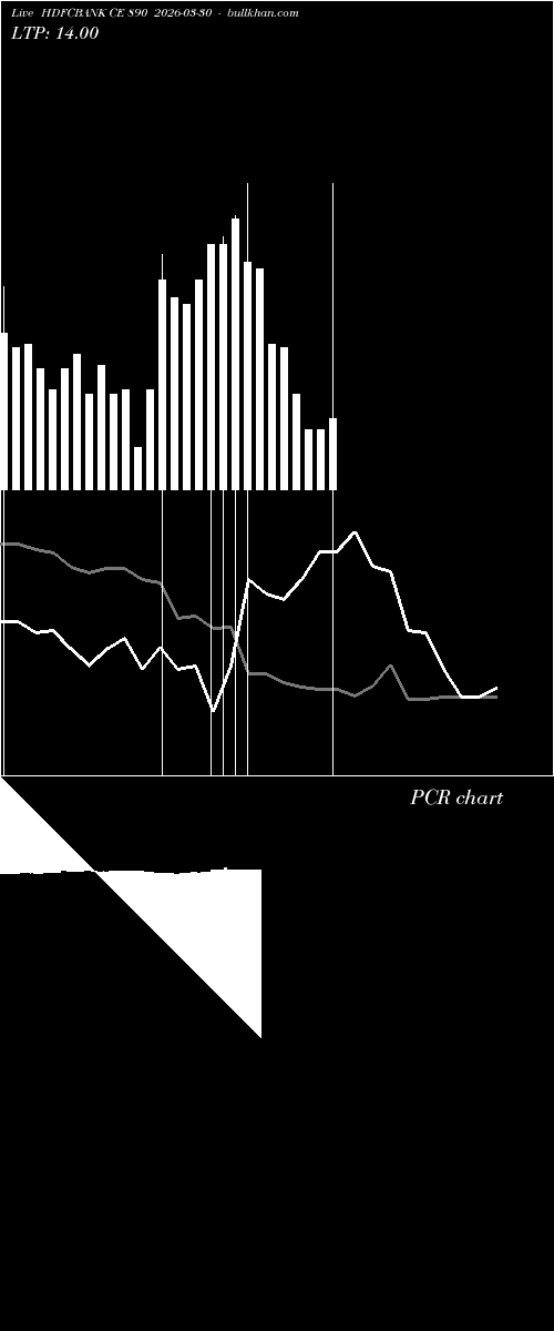  option chart HDFCBANK CE 890 2026-03-30 