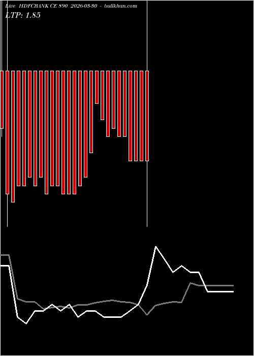  option chart HDFCBANK CE 890 2026-03-30 