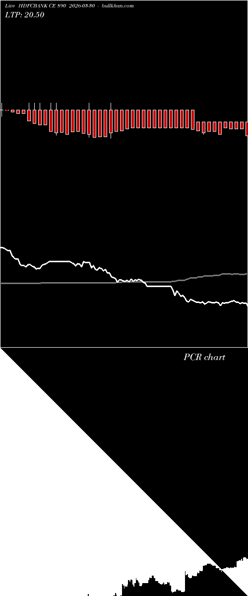  option chart HDFCBANK CE 890 2026-03-30 