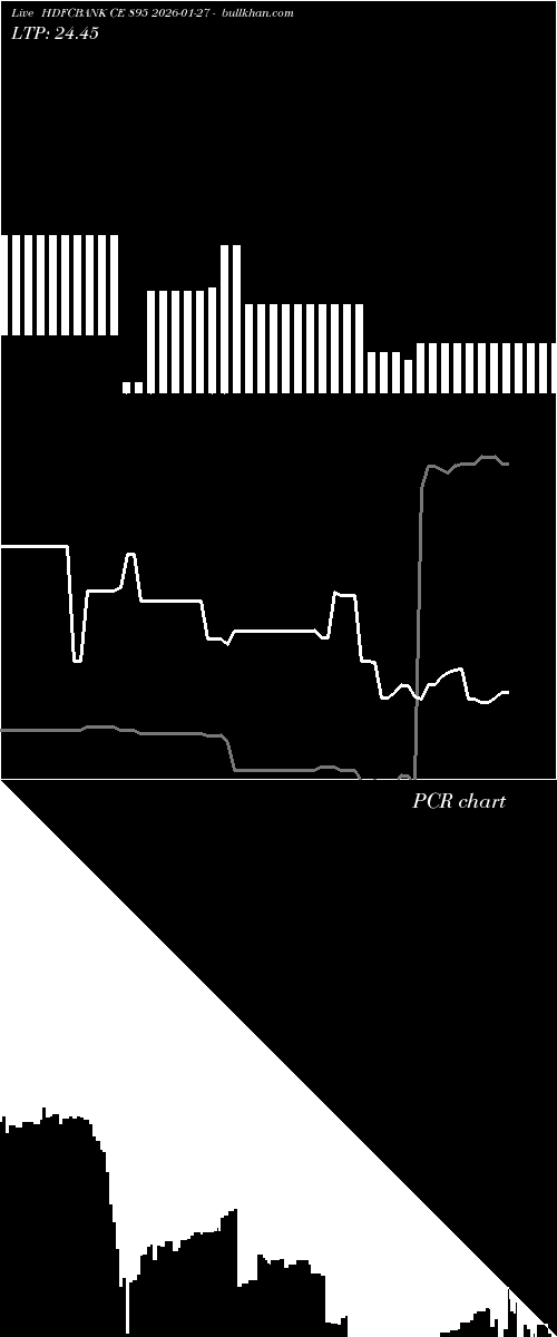  option chart HDFCBANK CE 895 2026-01-27 