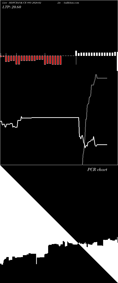  option chart HDFCBANK CE 895 2026-02-24 