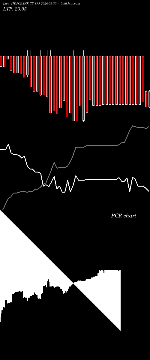  option chart HDFCBANK CE 895 2026-03-30 