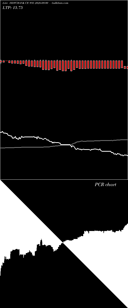  option chart HDFCBANK CE 895 2026-03-30 