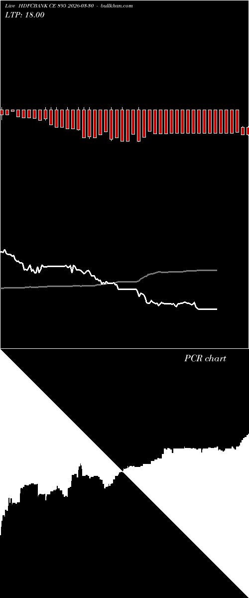  option chart HDFCBANK CE 895 2026-03-30 