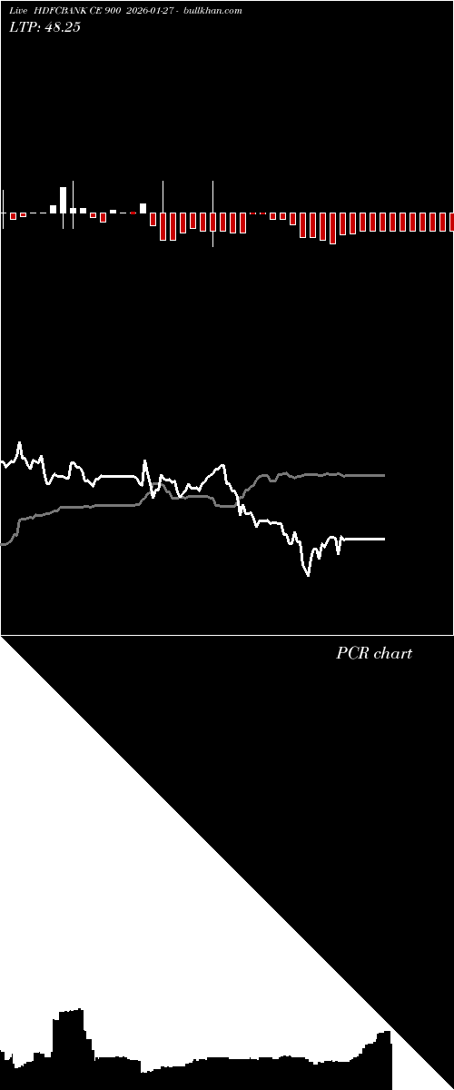  option chart HDFCBANK CE 900 2026-01-27 