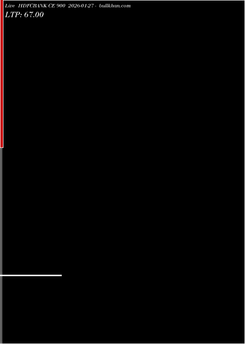  option chart HDFCBANK CE 900 2026-01-27 