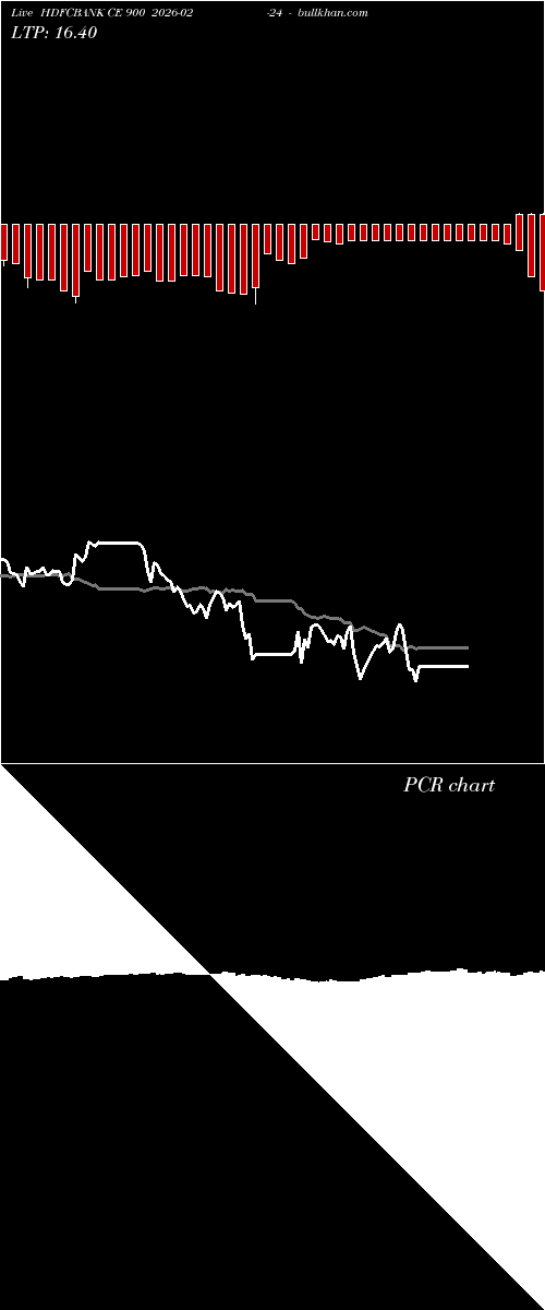  option chart HDFCBANK CE 900 2026-02-24 