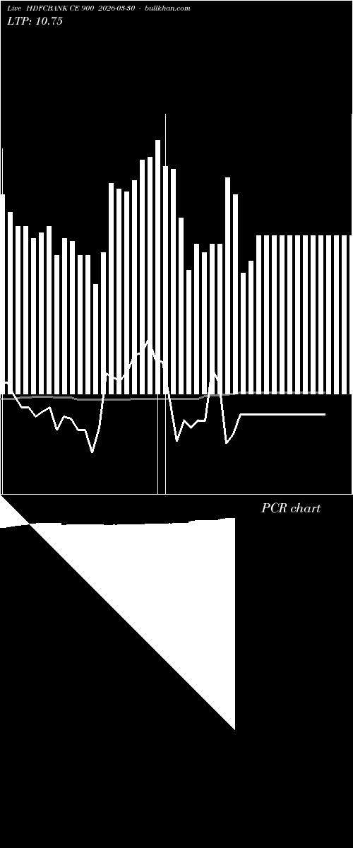  option chart HDFCBANK CE 900 2026-03-30 
