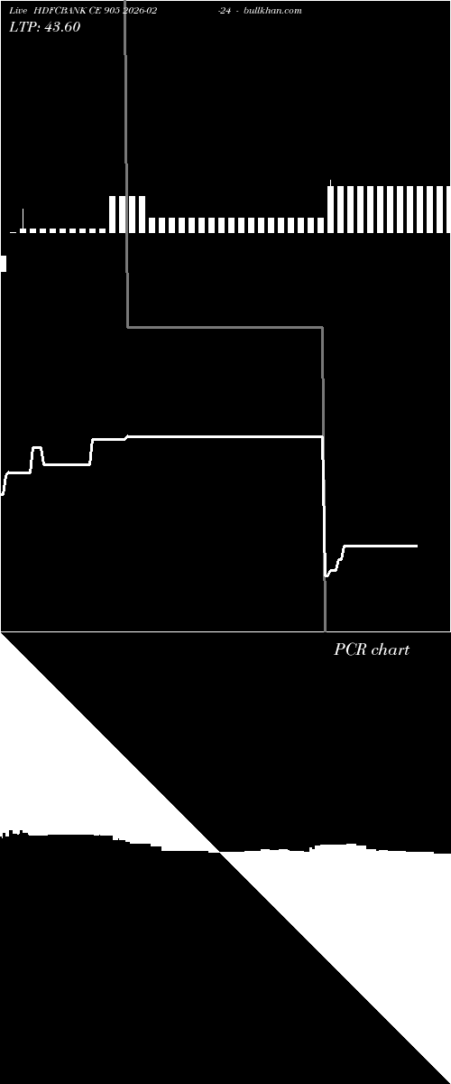 option chart HDFCBANK CE 905 2026-02-24 