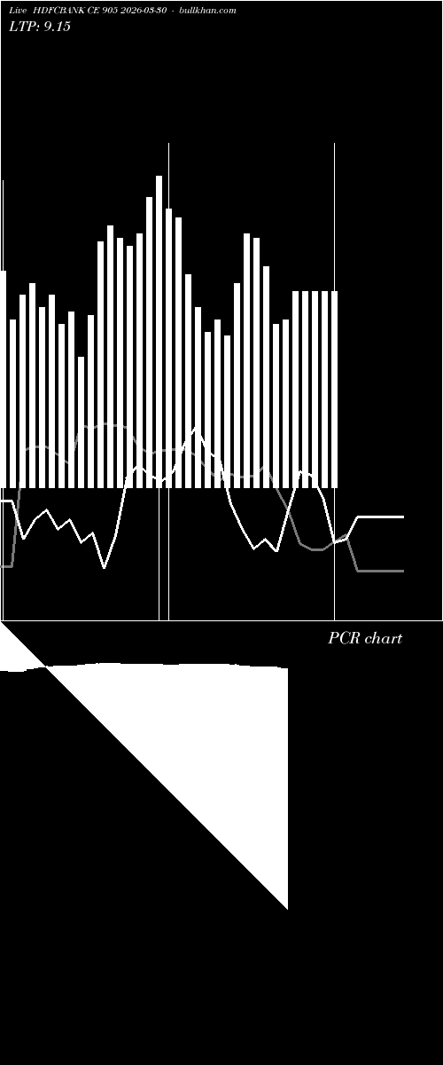  option chart HDFCBANK CE 905 2026-03-30 