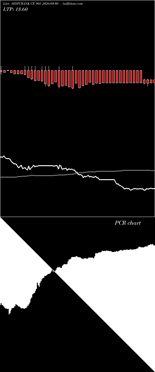  option chart HDFCBANK CE 905 2026-03-30 