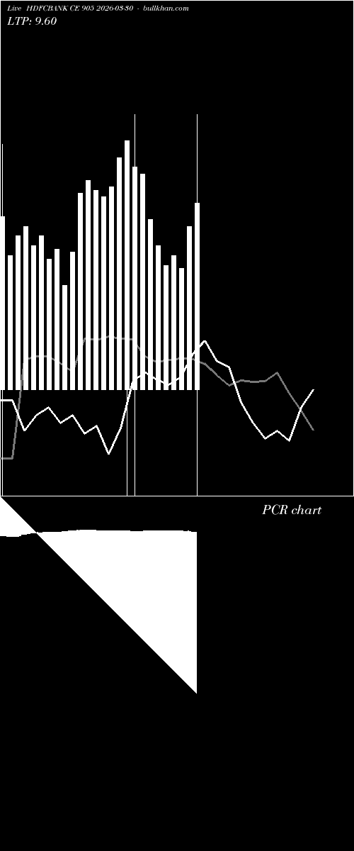  option chart HDFCBANK CE 905 2026-03-30 