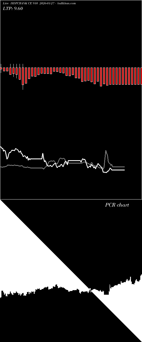  option chart HDFCBANK CE 910 2026-01-27 