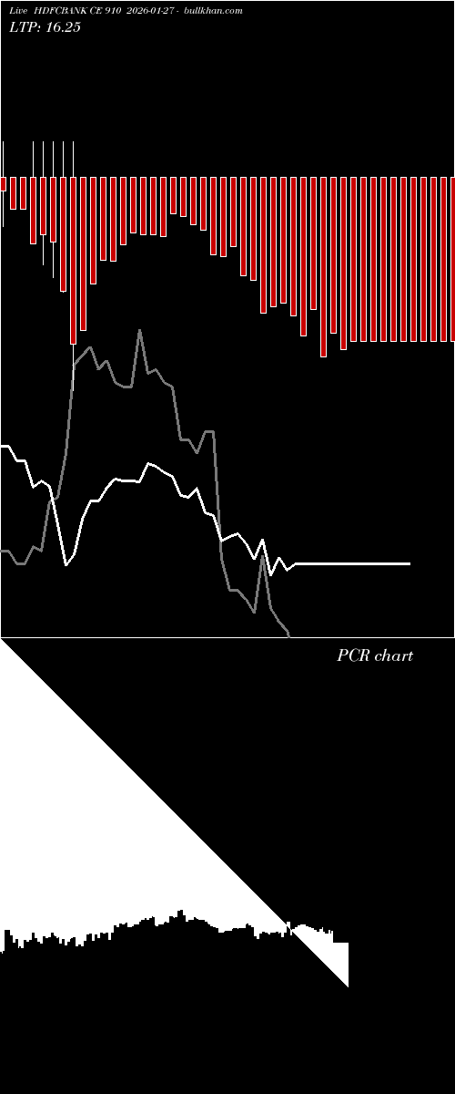  option chart HDFCBANK CE 910 2026-01-27 