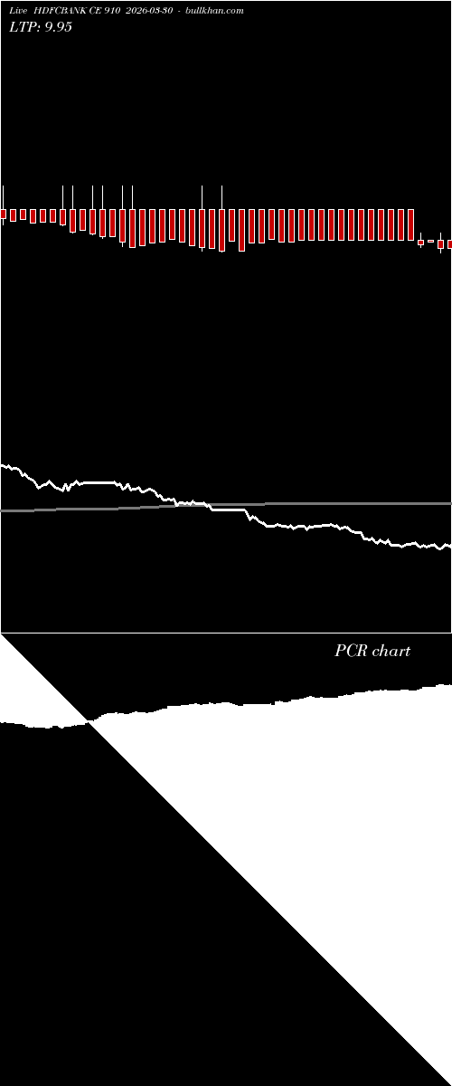  option chart HDFCBANK CE 910 2026-03-30 