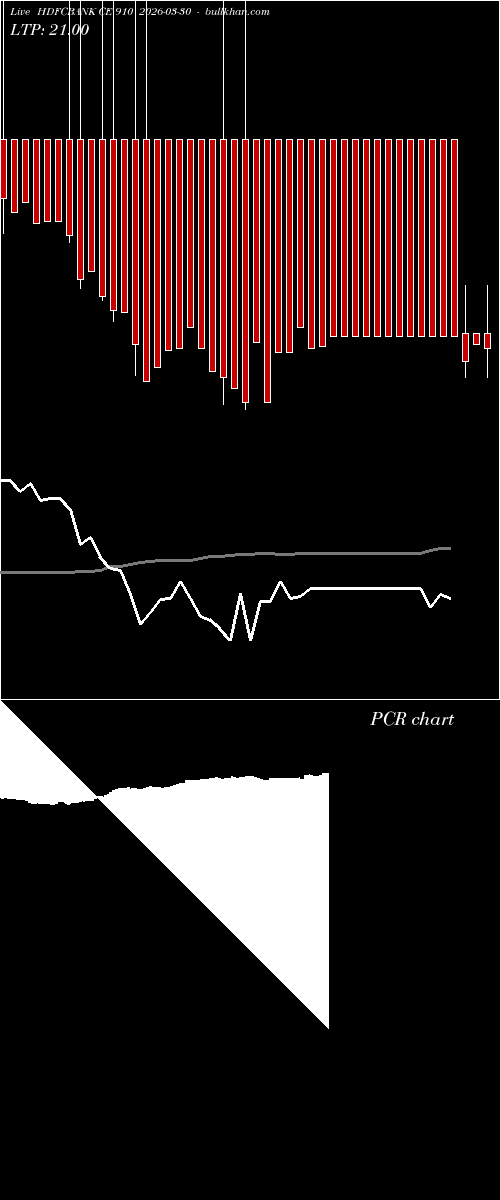  option chart HDFCBANK CE 910 2026-03-30 