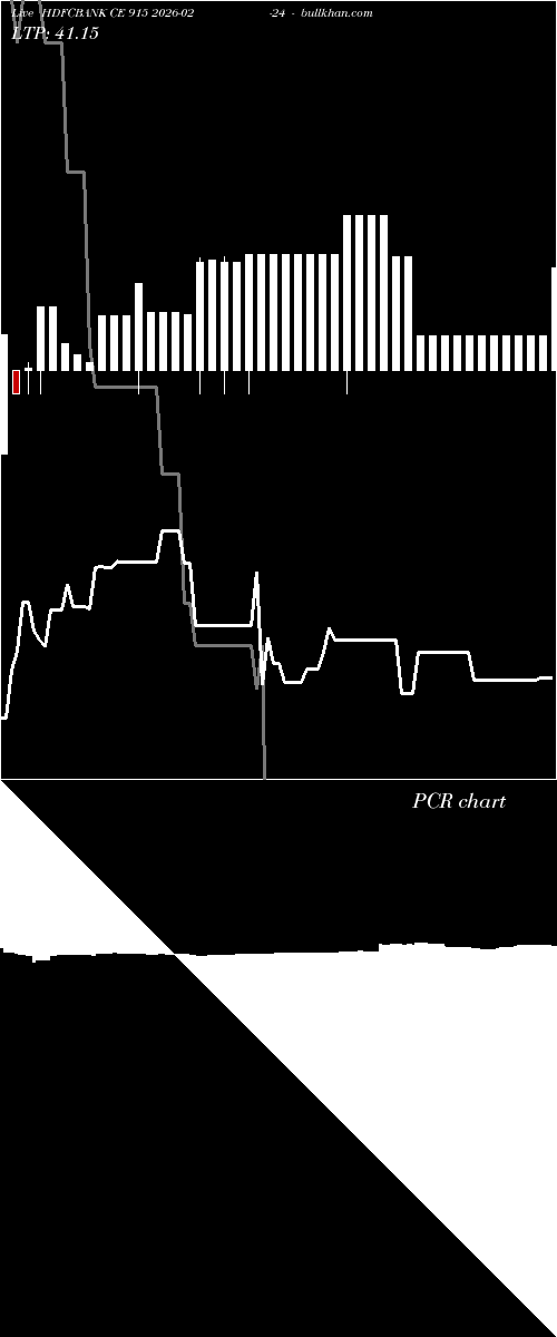  option chart HDFCBANK CE 915 2026-02-24 