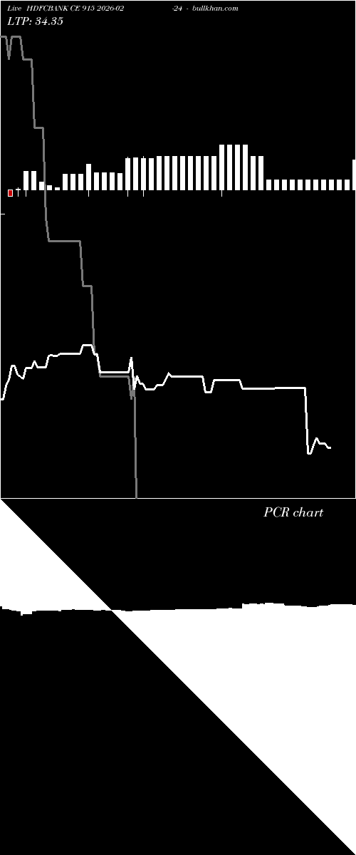  option chart HDFCBANK CE 915 2026-02-24 