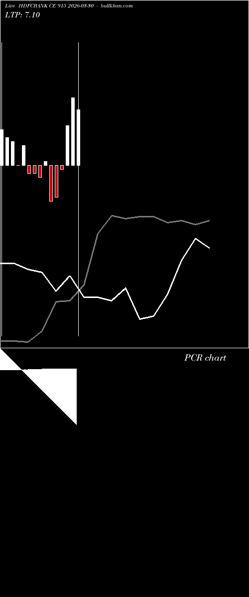  option chart HDFCBANK CE 915 2026-03-30 