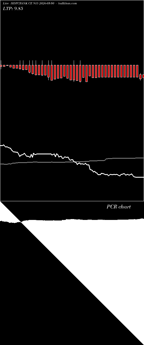  option chart HDFCBANK CE 915 2026-03-30 