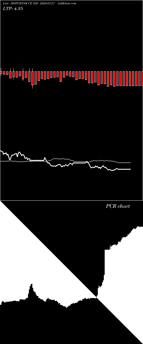  option chart HDFCBANK CE 920 2026-01-27 