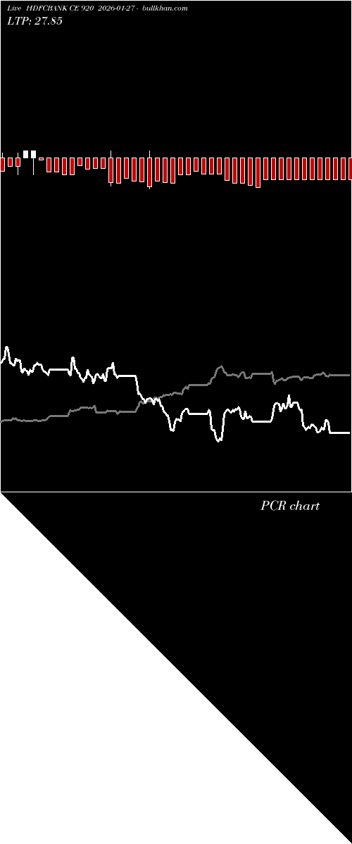  option chart HDFCBANK CE 920 2026-01-27 