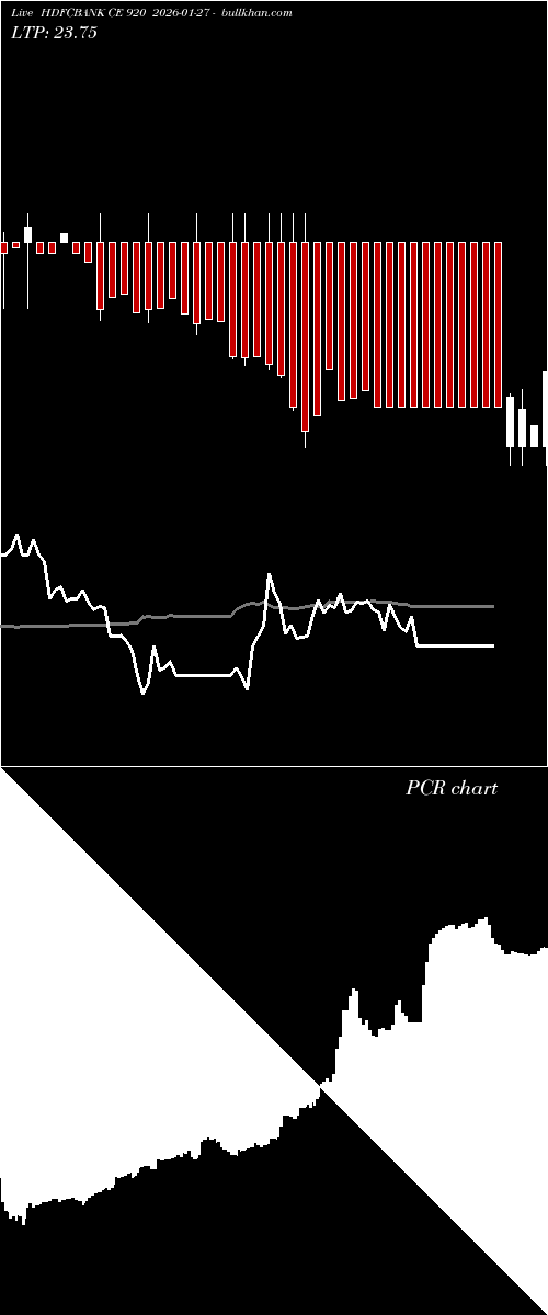  option chart HDFCBANK CE 920 2026-01-27 