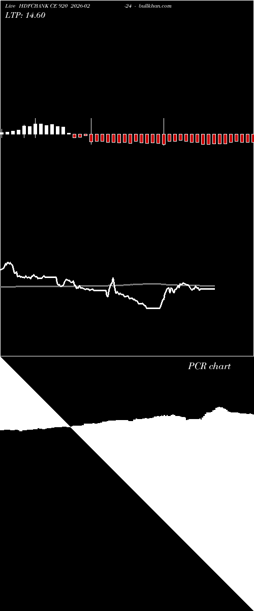  option chart HDFCBANK CE 920 2026-02-24 