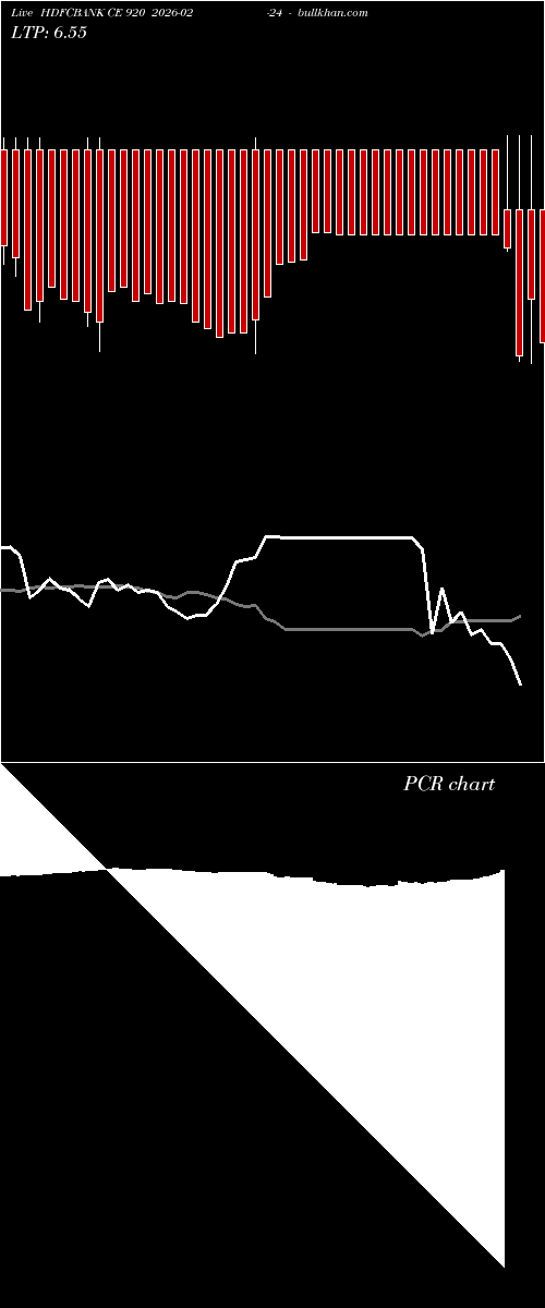  option chart HDFCBANK CE 920 2026-02-24 