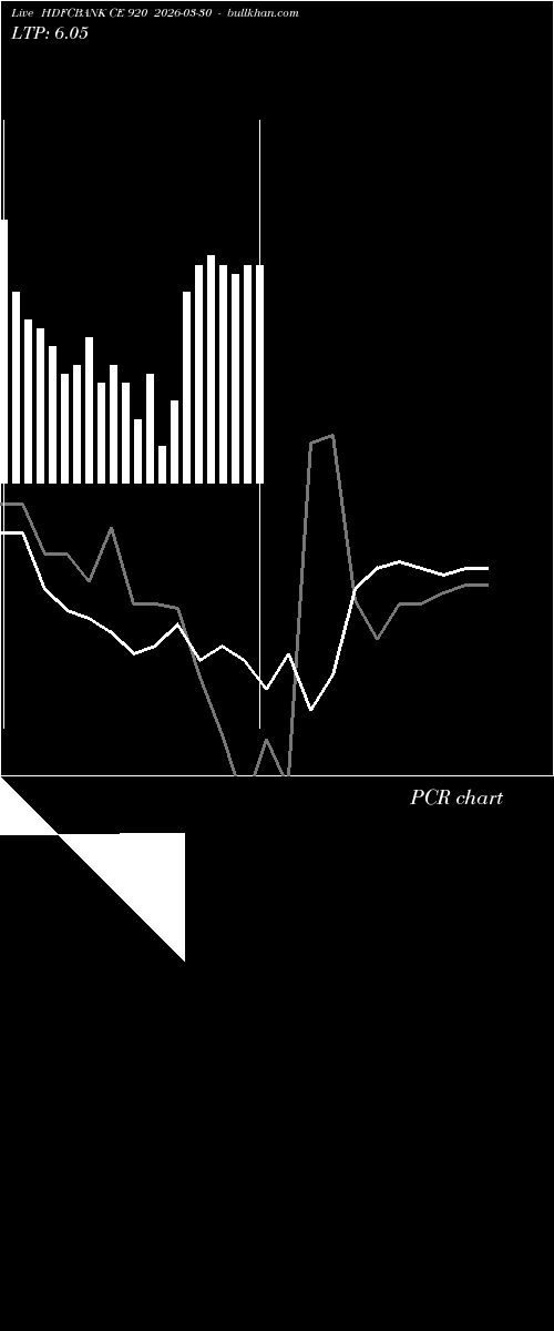  option chart HDFCBANK CE 920 2026-03-30 