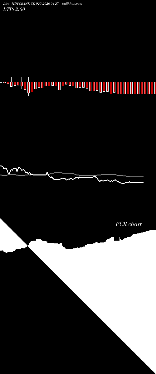  option chart HDFCBANK CE 925 2026-01-27 