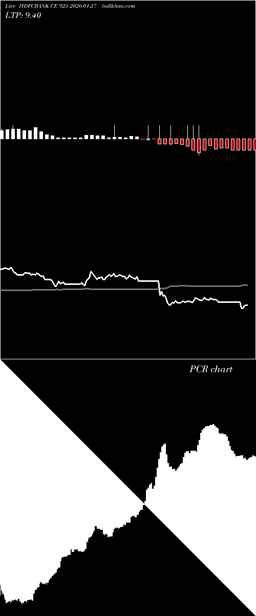  option chart HDFCBANK CE 925 2026-01-27 