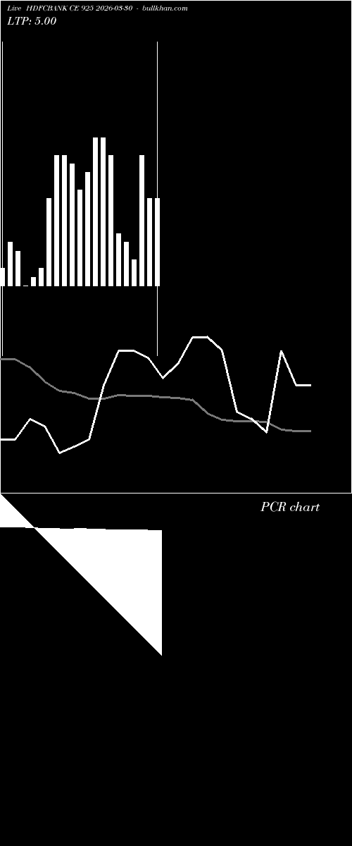  option chart HDFCBANK CE 925 2026-03-30 