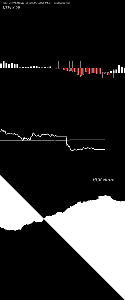  option chart HDFCBANK CE 930.00 2026-01-27 