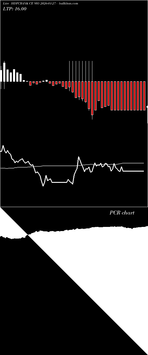  option chart HDFCBANK CE 935 2026-01-27 