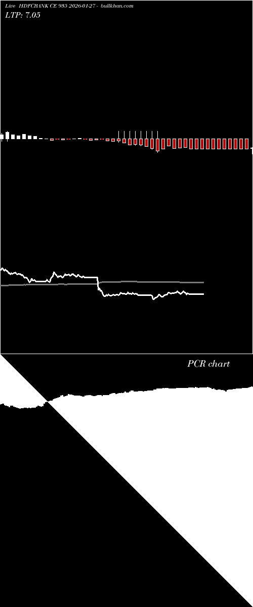  option chart HDFCBANK CE 935 2026-01-27 