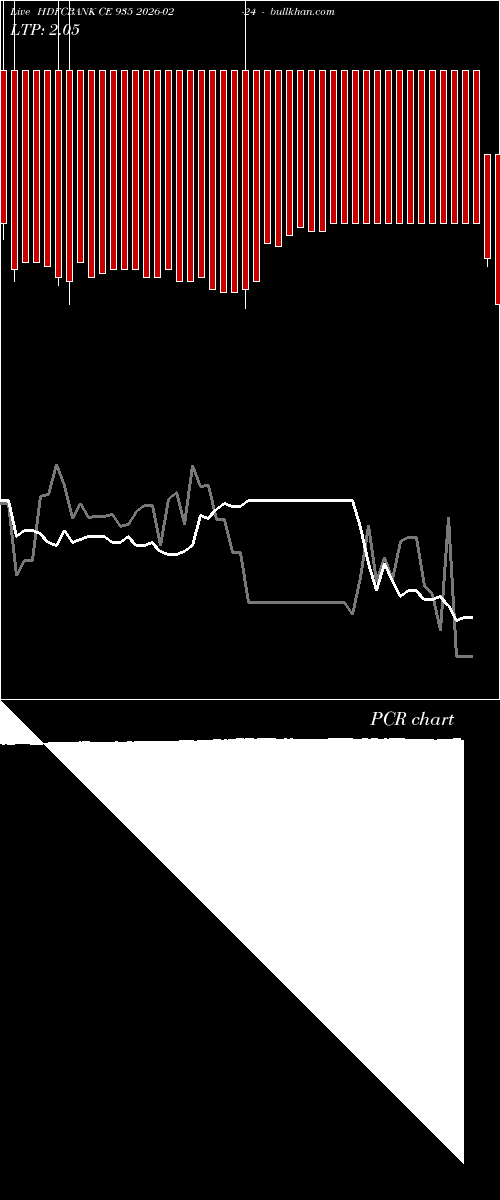  option chart HDFCBANK CE 935 2026-02-24 