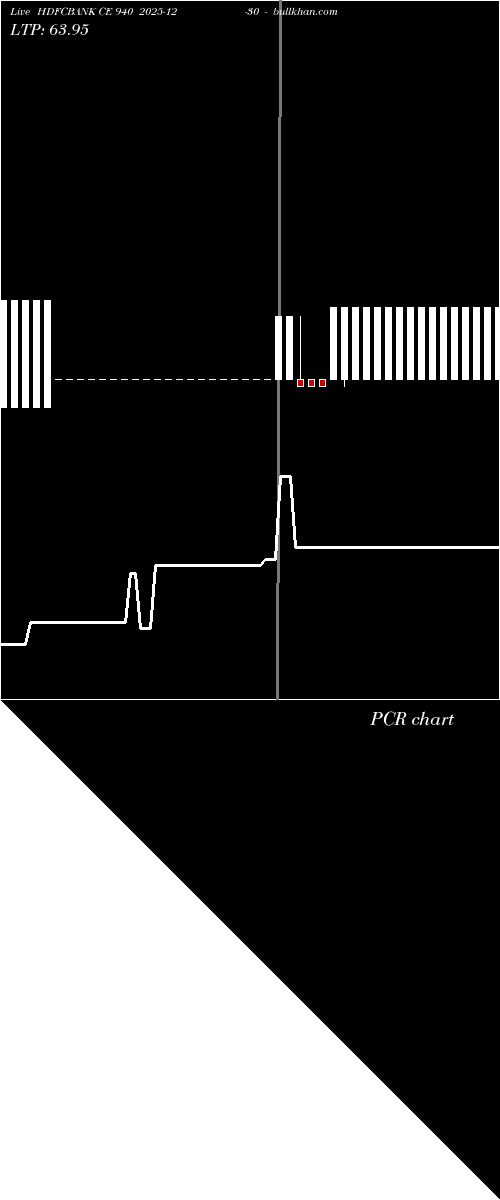  option chart HDFCBANK CE 940 2025-12-30 